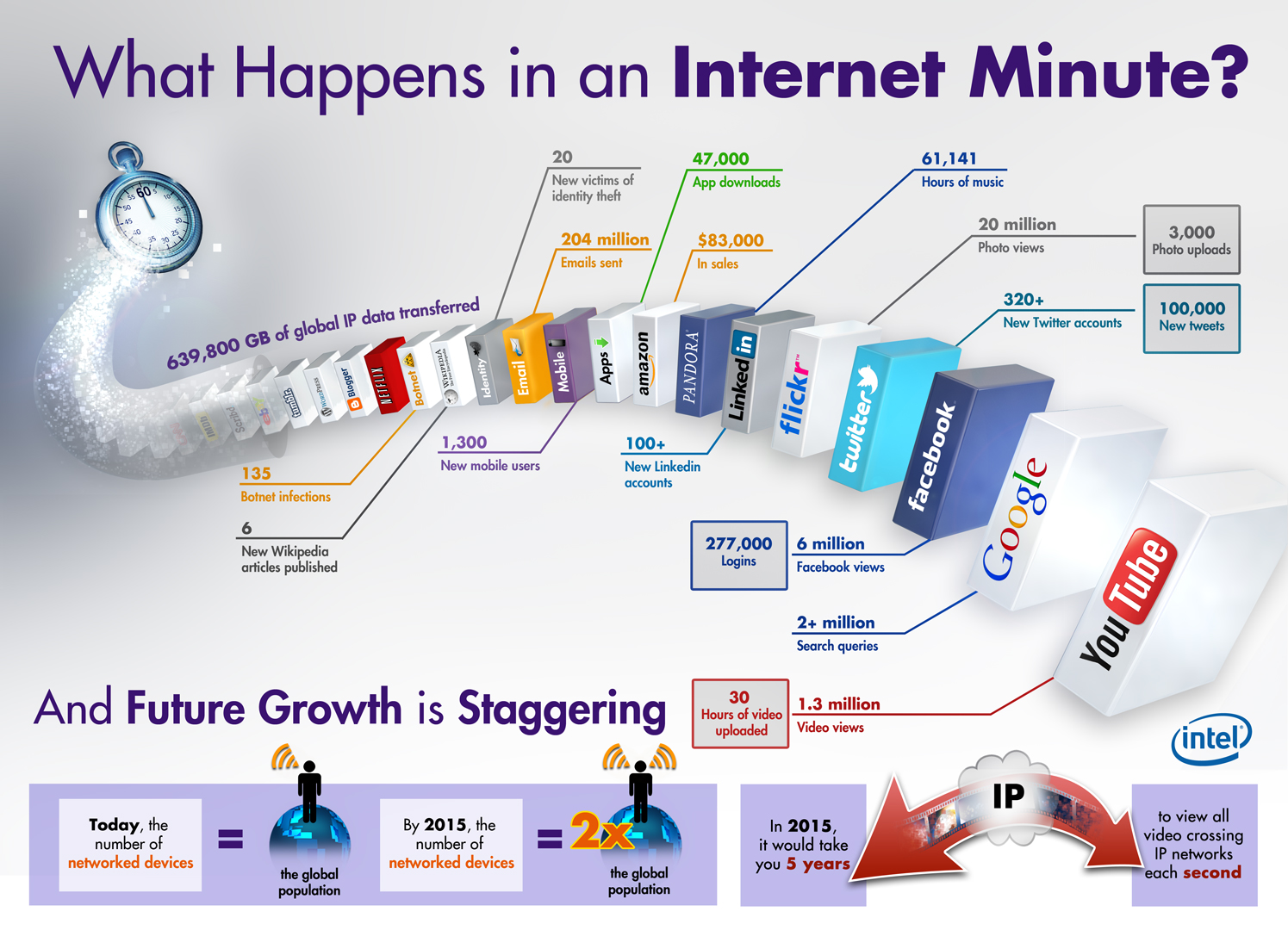 infographic_internet_minute